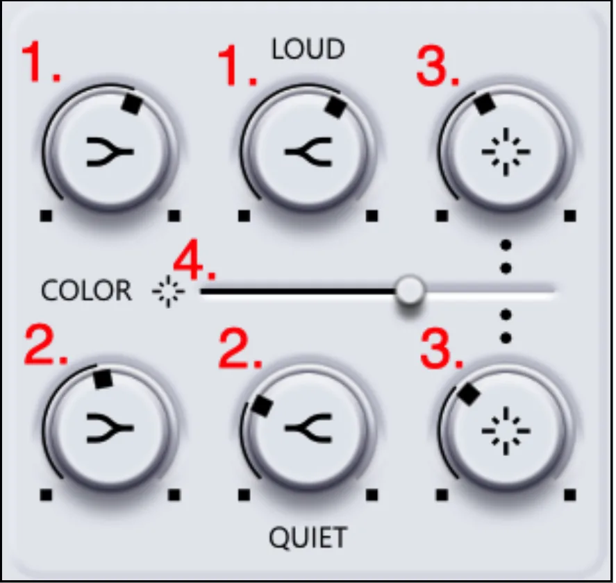Loud and Quiet knobs for low, bright and mix, with the Color slider