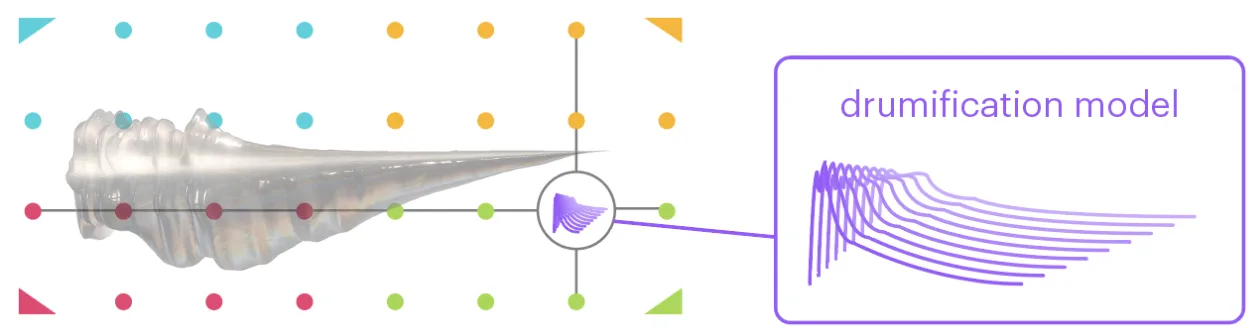 Grid of models across the four poles, with the cursor selecting one drumification model